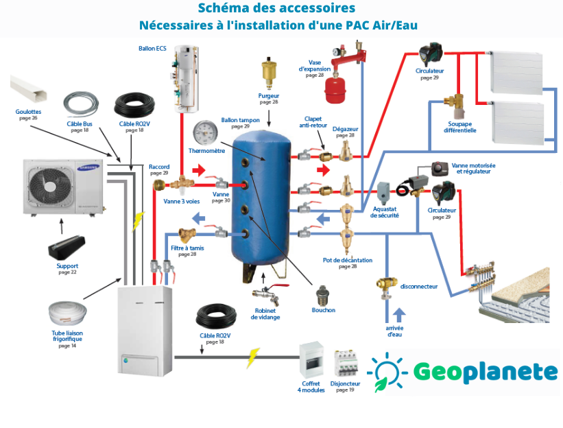 Comment Installer Soi-même Sa Pompe à Chaleur Air/Eau